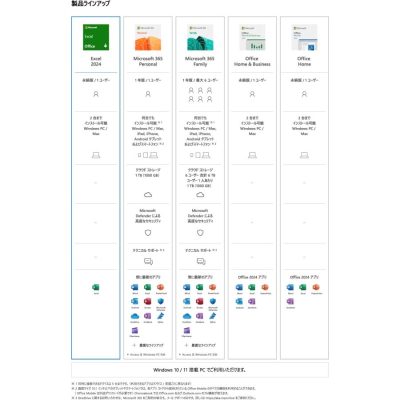 Microsoft Excel 2024 日本語版 永続版 オンラインコード版 [Windows 11/10・Mac対応] PC2台