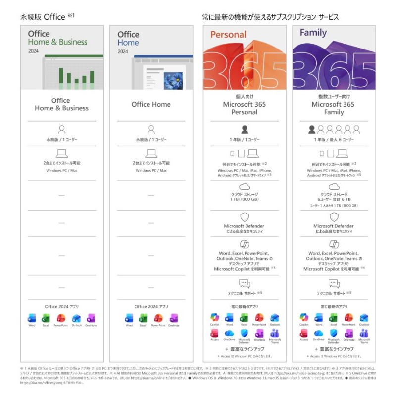 Microsoft Office Home 2024 日本語版 永続版 オンラインコード版 [Windows 11/10・Mac対応] PC2台