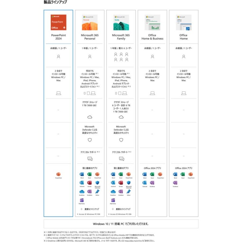 Microsoft PowerPoint 2024 日本語版 永続版 オンラインコード版 [Windows 11/10・Mac対応] PC2台