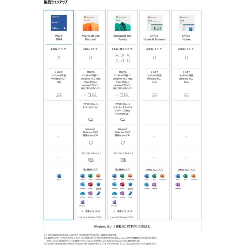 Microsoft Word 2024 日本語版 永続版 オンラインコード版 [Windows 11/10・Mac対応] PC2台